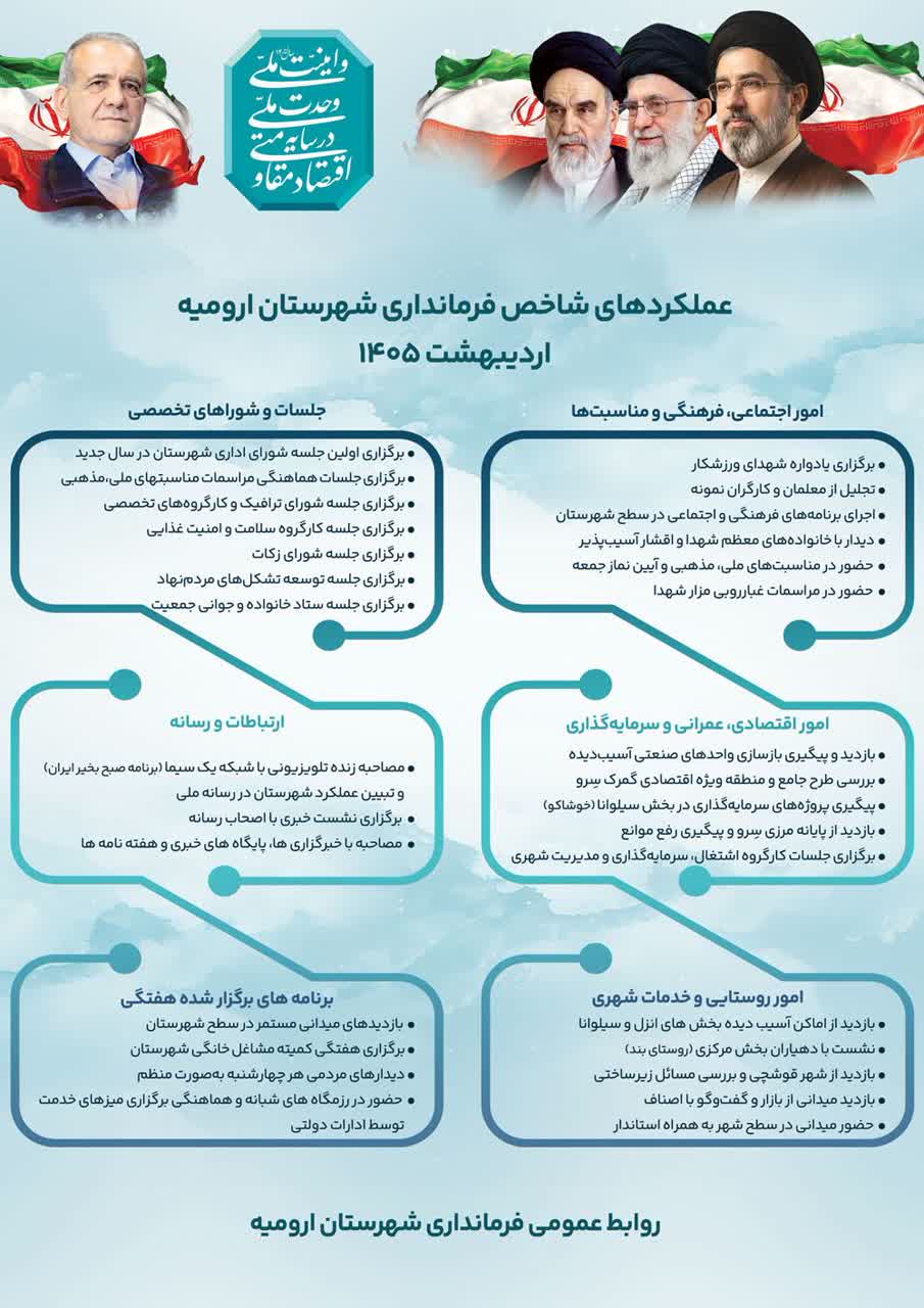 گزارش اقدامات شاخص فرمانداری شهرستان ارومیه در اردیبهشت‌ماه 1405