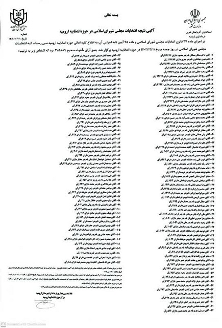 نتیجه انتخابات مجلس شورای اسلامی در شهرستان ارومیه